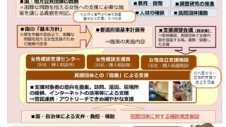 男女共同参画ニュースレター【創刊号】